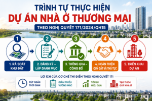 Trình tự thực hiện dự án nhà ở thương mại theo Nghị quyết 171